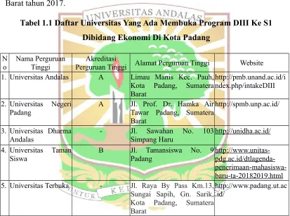 Tabel 1.1 Daftar Universitas Yang Ada Membuka Program DIII Ke S1