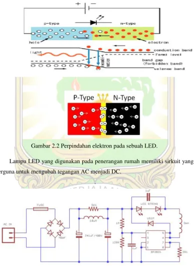 Gambar 2.2 Perpindahan elektron pada sebuah LED. 