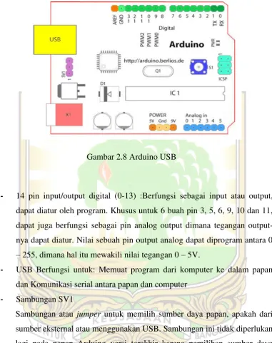 Gambar 2.8 Arduino USB 