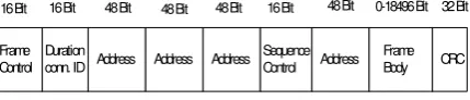 Gambar 3 Format Packet WLAN 