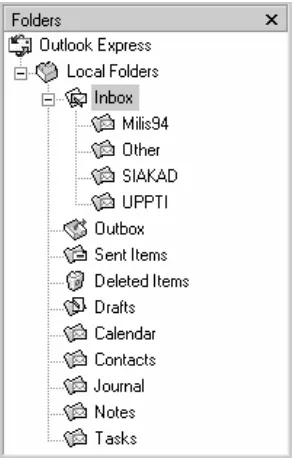 Gambar 1.27  Daftar folder dalam Outlook Express. 