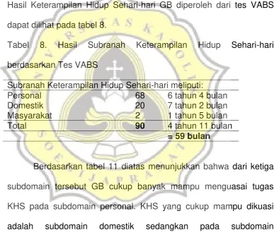 Tabel 8. 