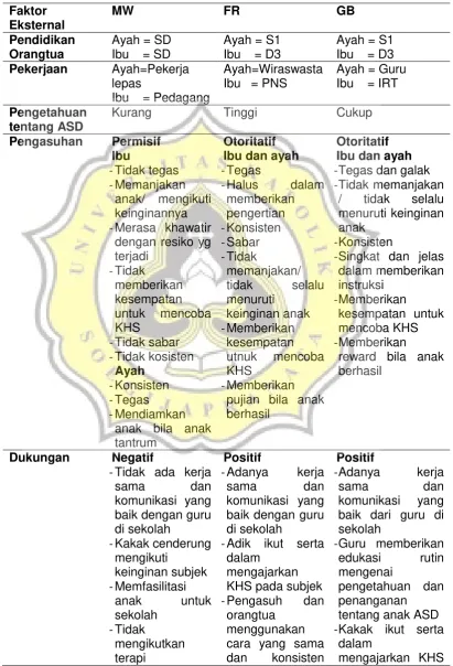 Tabel 12. Faktor Eksternal 
