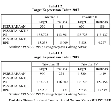 Tabel 1.2 Target Kepesertaan Tahun 2017 