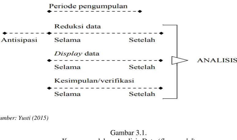 Gambar 3.1.  