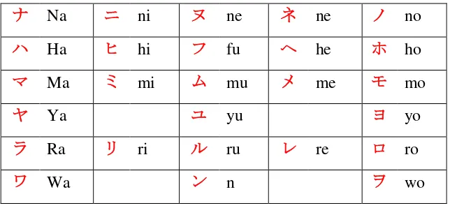 Tabel 2.3 Tabel Contoh Huruf Kanji Angka 