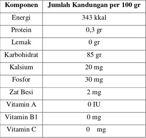 Tabel II.4. Kandungan nutrisi/gizi pada tepung maizena 