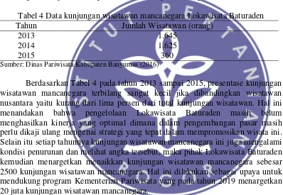 Tabel 4 Data kunjungan wisatawan mancanegara Lokawisata Baturaden 