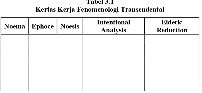 Tabel 3.1 Kertas Kerja Fenomenologi Transendental 