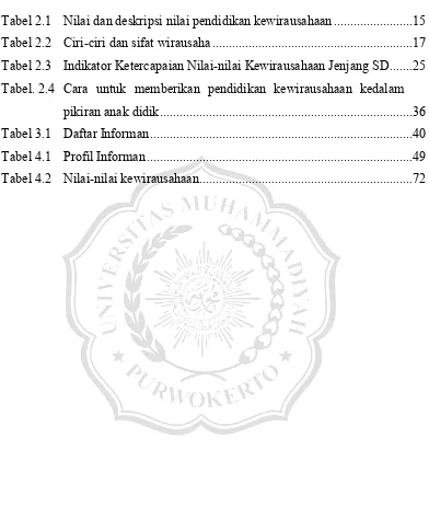 Tabel. 2.4 Cara untuk memberikan pendidikan kewirausahaan kedalam 