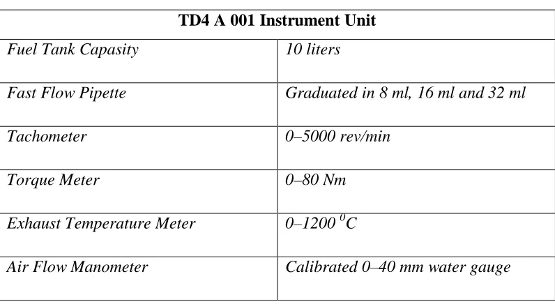 Tabel 3.2 Spesifikasi TD4A 241 Instrument Unit 