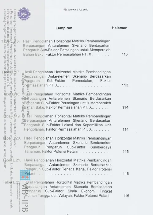Tabel L.16.