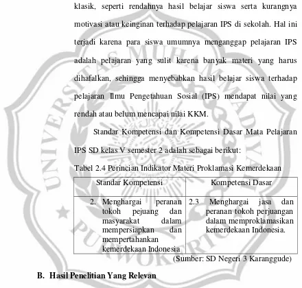 Tabel 2.4 Perincian Indikator Materi Proklamasi Kemerdekaan 