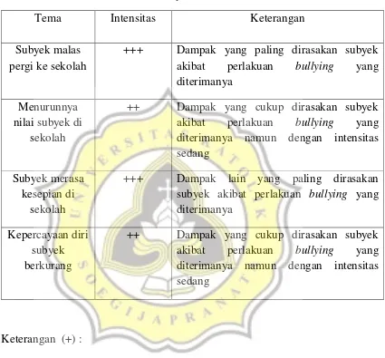 Tabel 3 