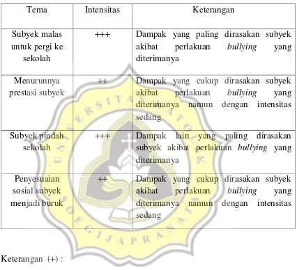 Tabel 5 