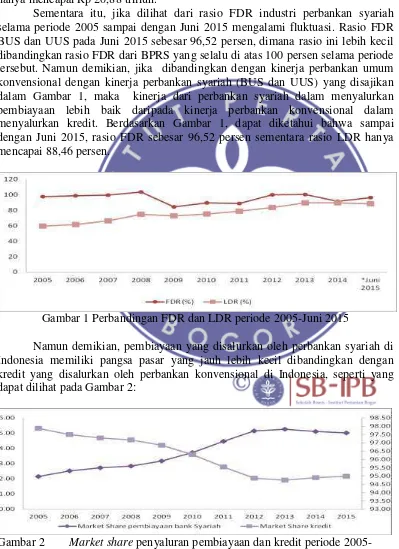 Gambar 1 Perbandingan FDR dan LDR periode 2005-Juni 2015  