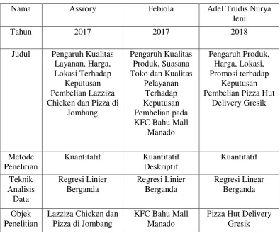 Tabel 2.1 