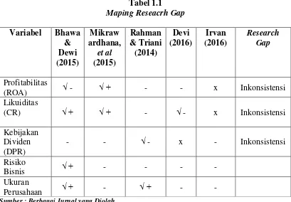 Tabel 1.1 Maping Reseacrh Gap  