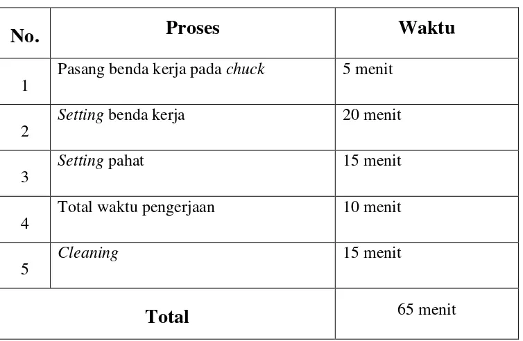Tabel 4.1 Estimasi biaya raw material 