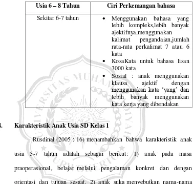 Tabel 2.5                      Tahap Kelima 