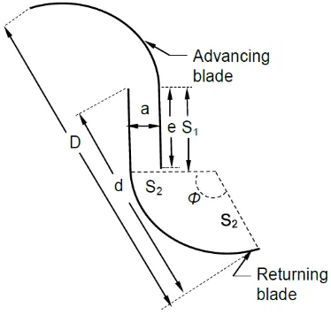 Gambar 4.1. Geometri Turbin Angin Savonius L. 
