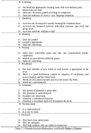 Table 2.3 Nimehchisalem,Mukundan, and Rafik-Galea’s Criteria 