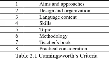 Table 2.1 Cunningsworth’s Criteria 