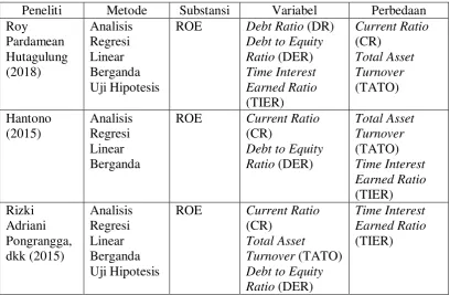 Tabel 2.1 Penelitian Terdahulu 