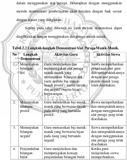 Tabel 2.2 Langkah-langkah Demonstrasi Alat Peraga Manik-Manik. 