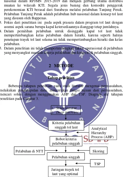 Gambar 3 Diagram Alir Penelitian 