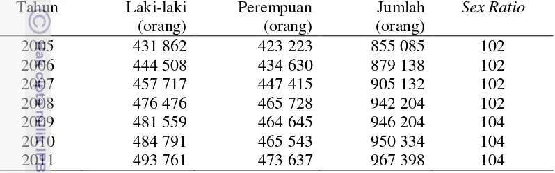 Tabel 1. Jumlah  Penduduk Kota Bogor Tahun  2005-2011 