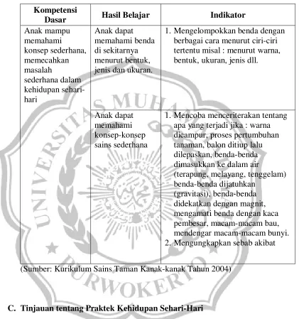 Tabel 1. Materi Pembelajaran Sains 