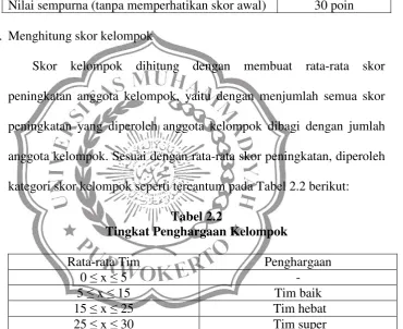 Tabel 2.1  