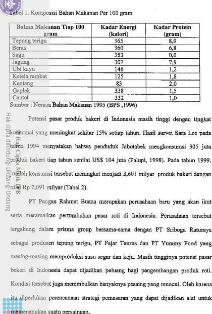 Tabel 1. Komposisi Bahan Makanan Per 100 gram 