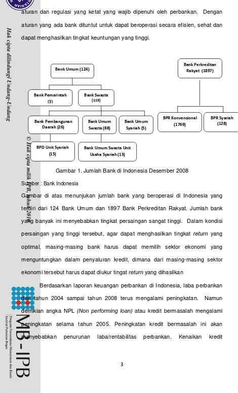 Gambar di atas menunjukan jumlah bank yang beroperasi di Indonesia yang 