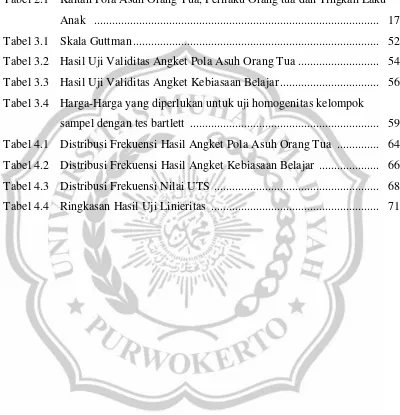 Tabel 2.1 Kaitan Pola Asuh Orang Tua, Perilaku Orang tua dan Tingkah Laku 