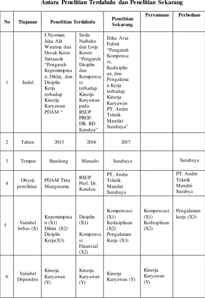 Tabel 2.1 Persamaan dan Perbedaan 