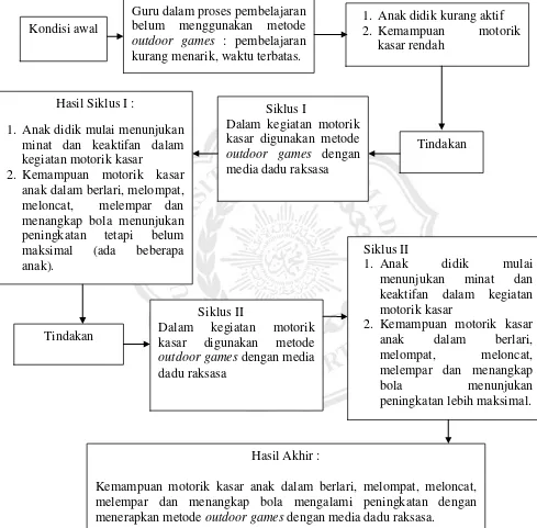 Gambar 2.1 Bagan kerangka berfikir 