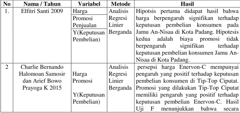 Tabel 2.1 