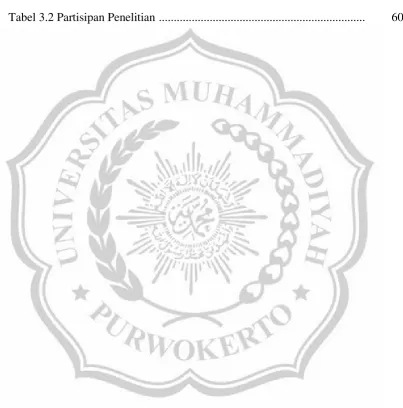 Tabel 3.2 Partisipan Penelitian  ....................................................................