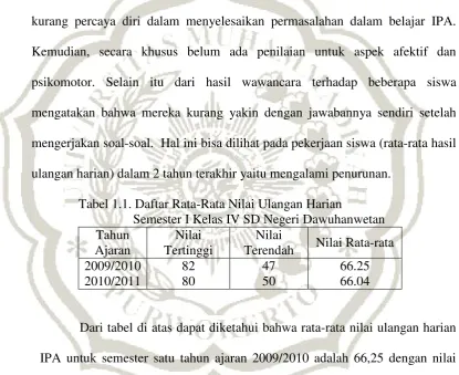 Tabel 1.1. Daftar Rata-Rata Nilai Ulangan Harian