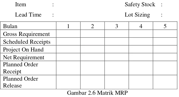 Gambar 2.6 Matrik MRP 