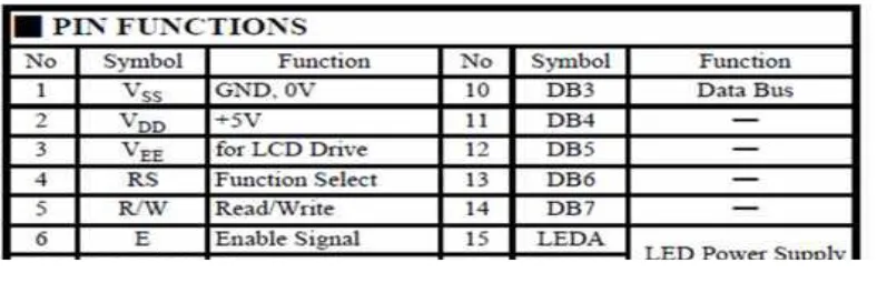 Tabel 2.1. Fungsi Pin pada LCD 4x20 