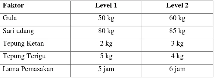 Tabel 3.2 Faktor dan Level Pada Petis Udang Skala Produksi 
