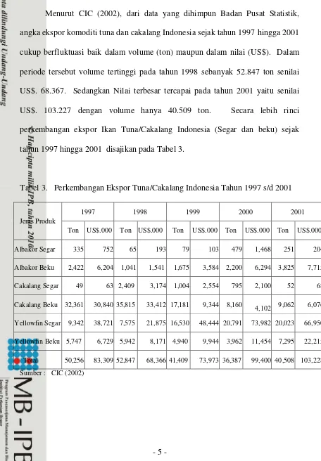 Tabel 3.   Perkembangan Ekspor Tuna/Cakalang Indonesia Tahun 1997 s/d 2001 