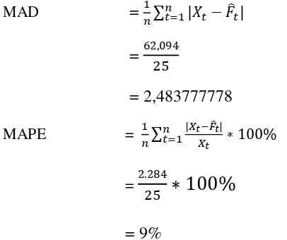 Tabel 3.4 Perbandingan Hasil Perhitungan MAD dan MAPE 