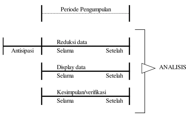 Gambar 3.1 