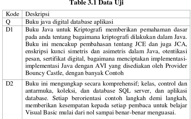 Table 3.1 Data Uji  