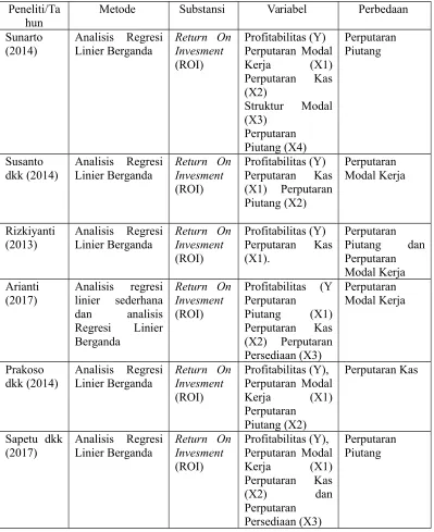 Tabel 2.1 Tinjauan Penelitian Terdahulu