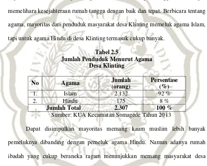 Tabel 2.5 Jumlah Penduduk Menurut Agama  